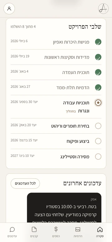 אזור הלקוחות: שלבי הפרויקט